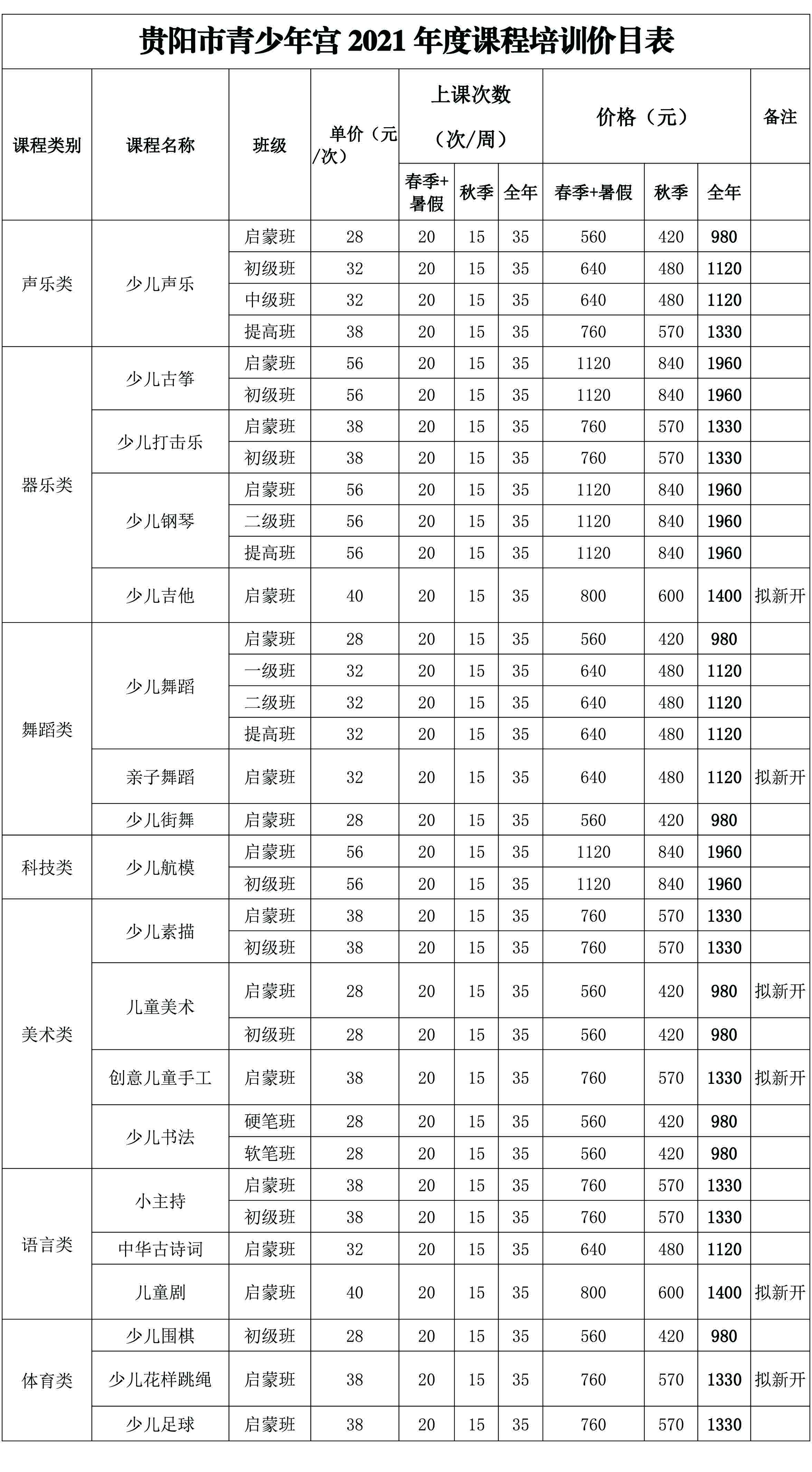 贵阳市青少年宫关于2021年度青少年综合素质教育培训收费价格的公示-2.jpg