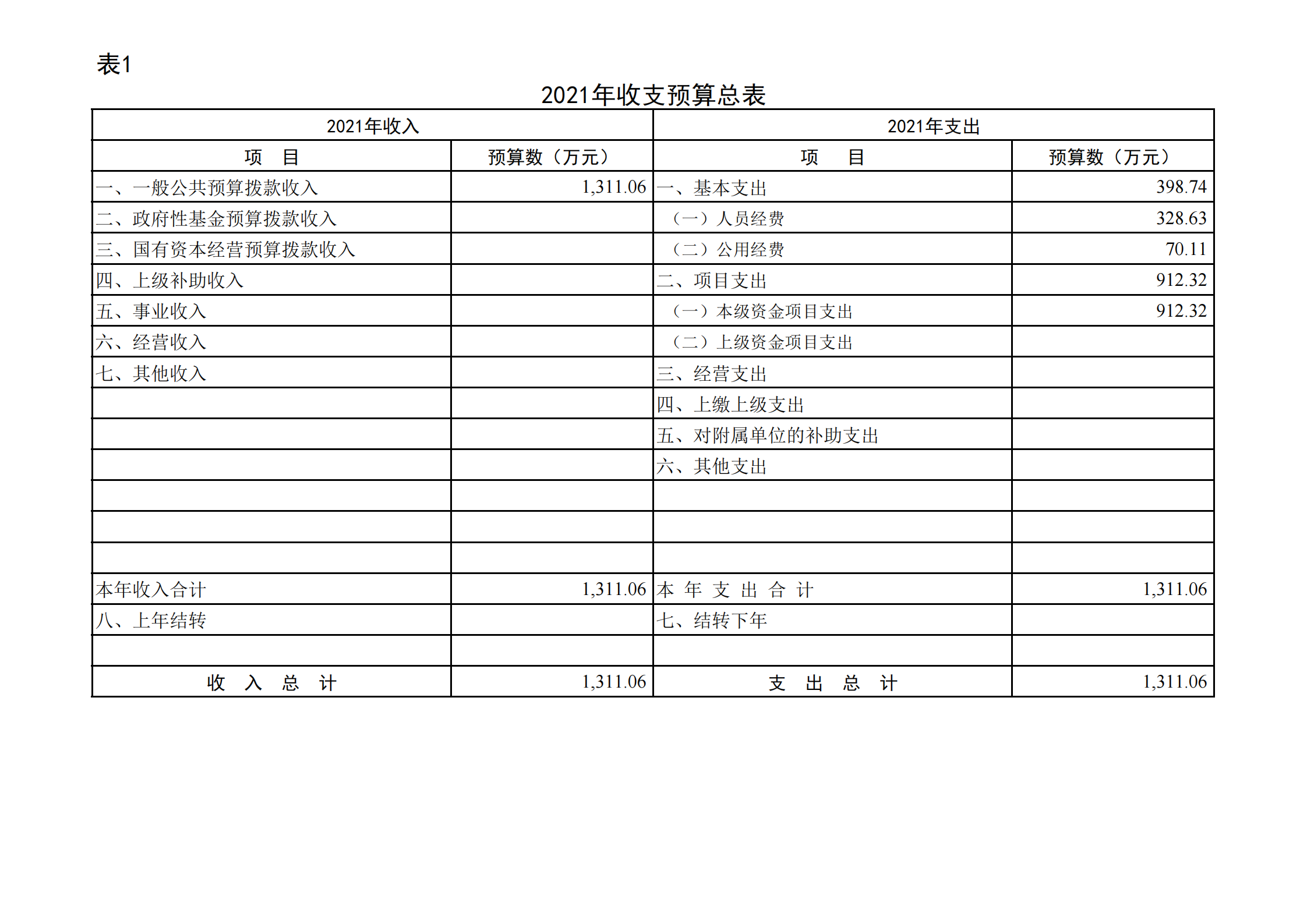 共青团贵阳市委（本级）2021年度市级部门预算、“三公”经费预算公开说明(1)_11.png