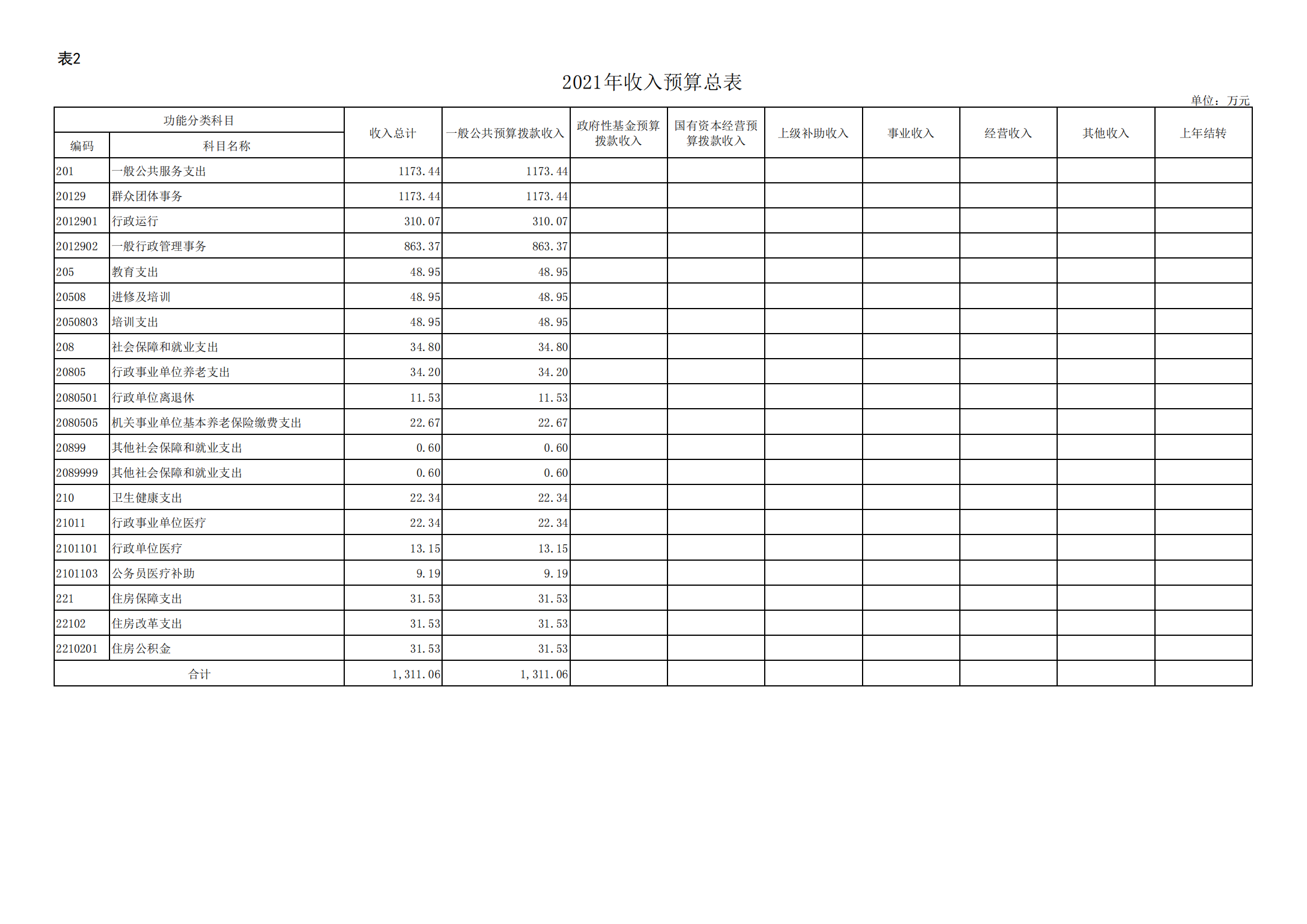 共青团贵阳市委（本级）2021年度市级部门预算、“三公”经费预算公开说明(1)_12.png