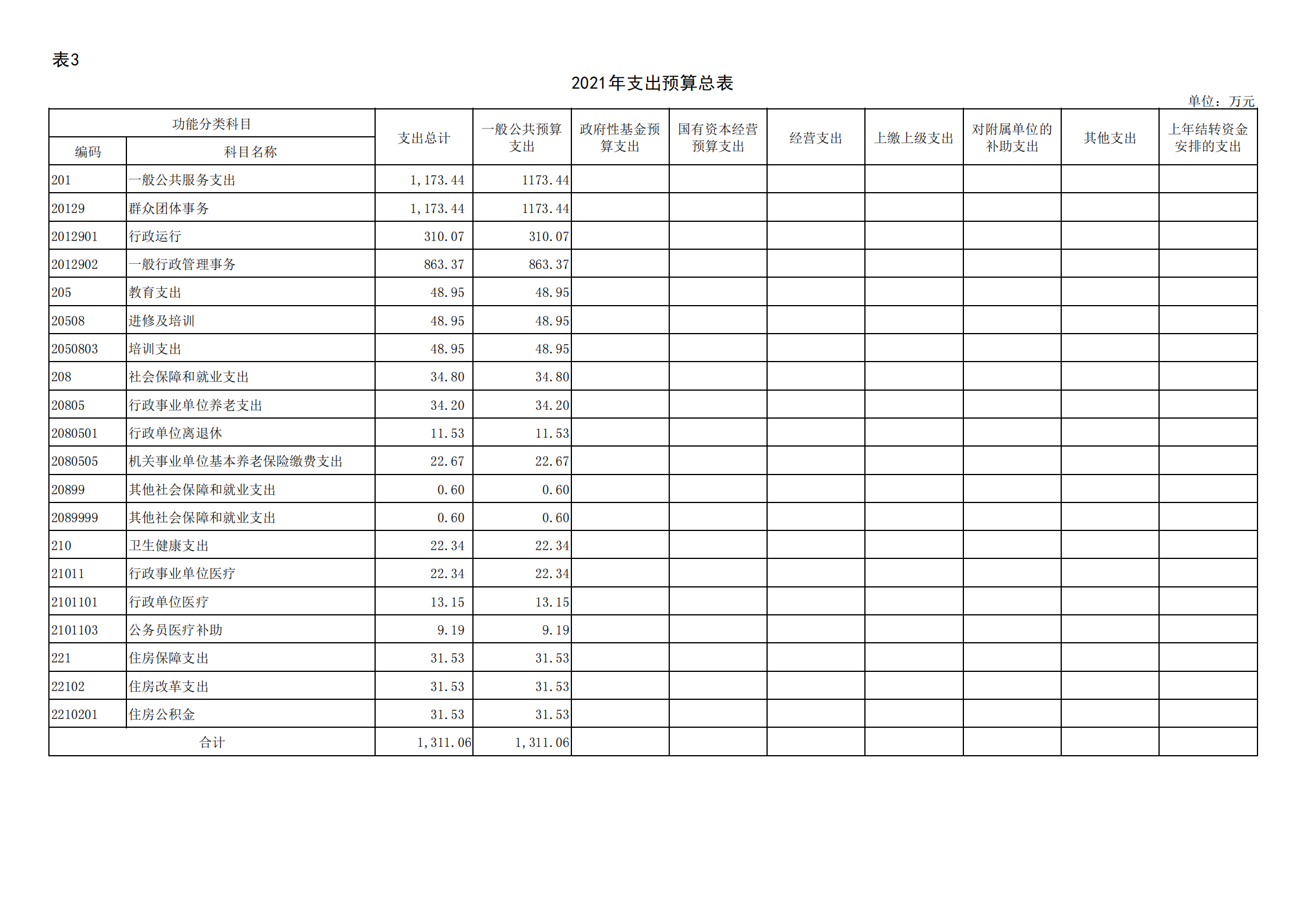 共青团贵阳市委（本级）2021年度市级部门预算、“三公”经费预算公开说明(1)_13.png