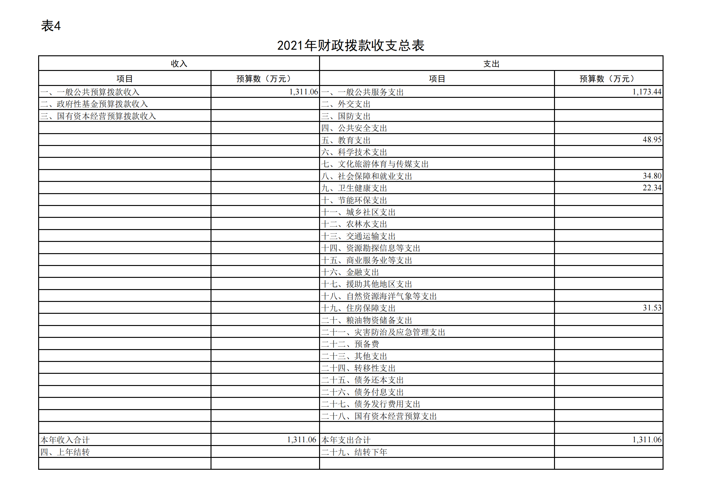 共青团贵阳市委（本级）2021年度市级部门预算、“三公”经费预算公开说明(1)_14.png