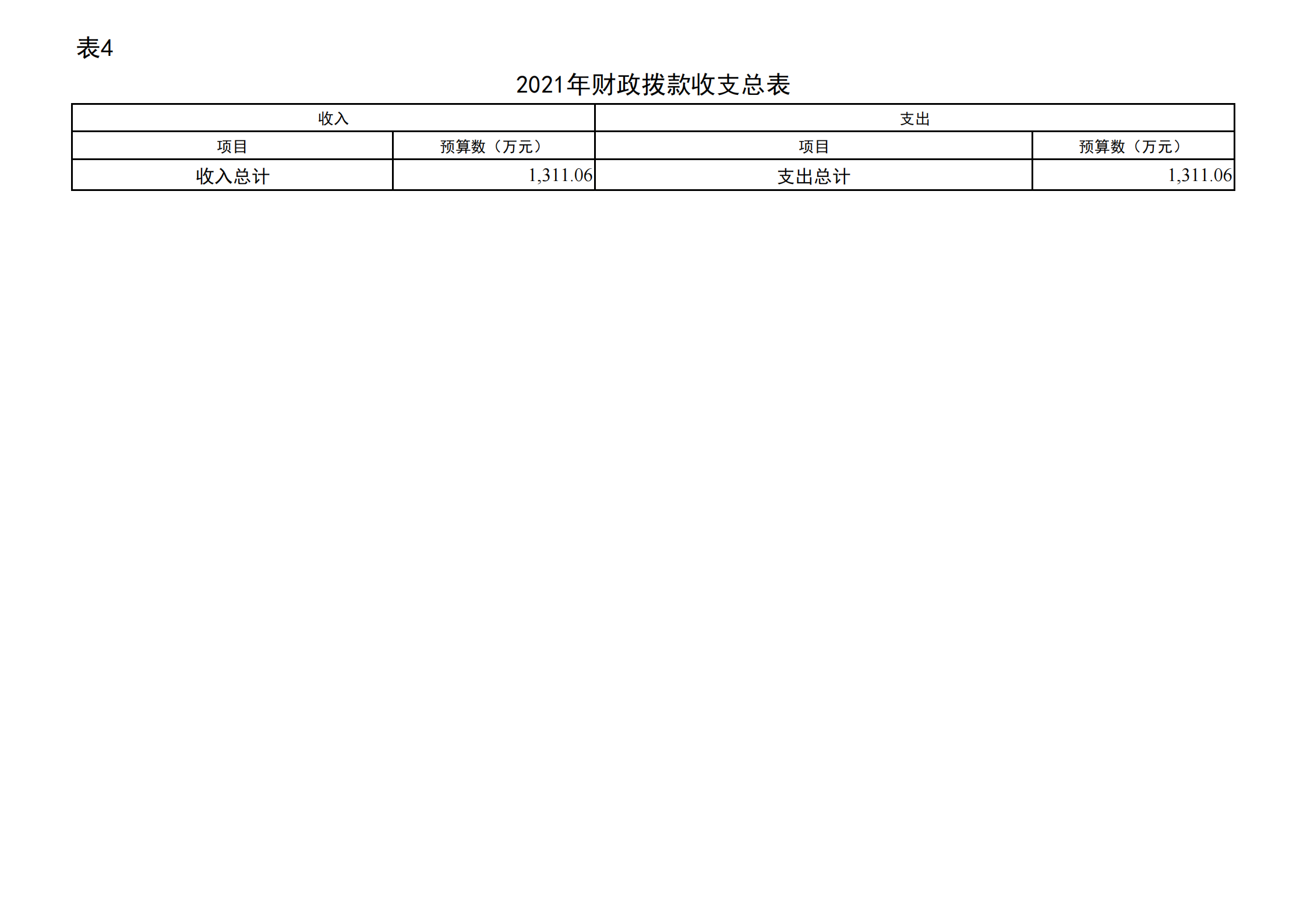 共青团贵阳市委（本级）2021年度市级部门预算、“三公”经费预算公开说明(1)_15.png