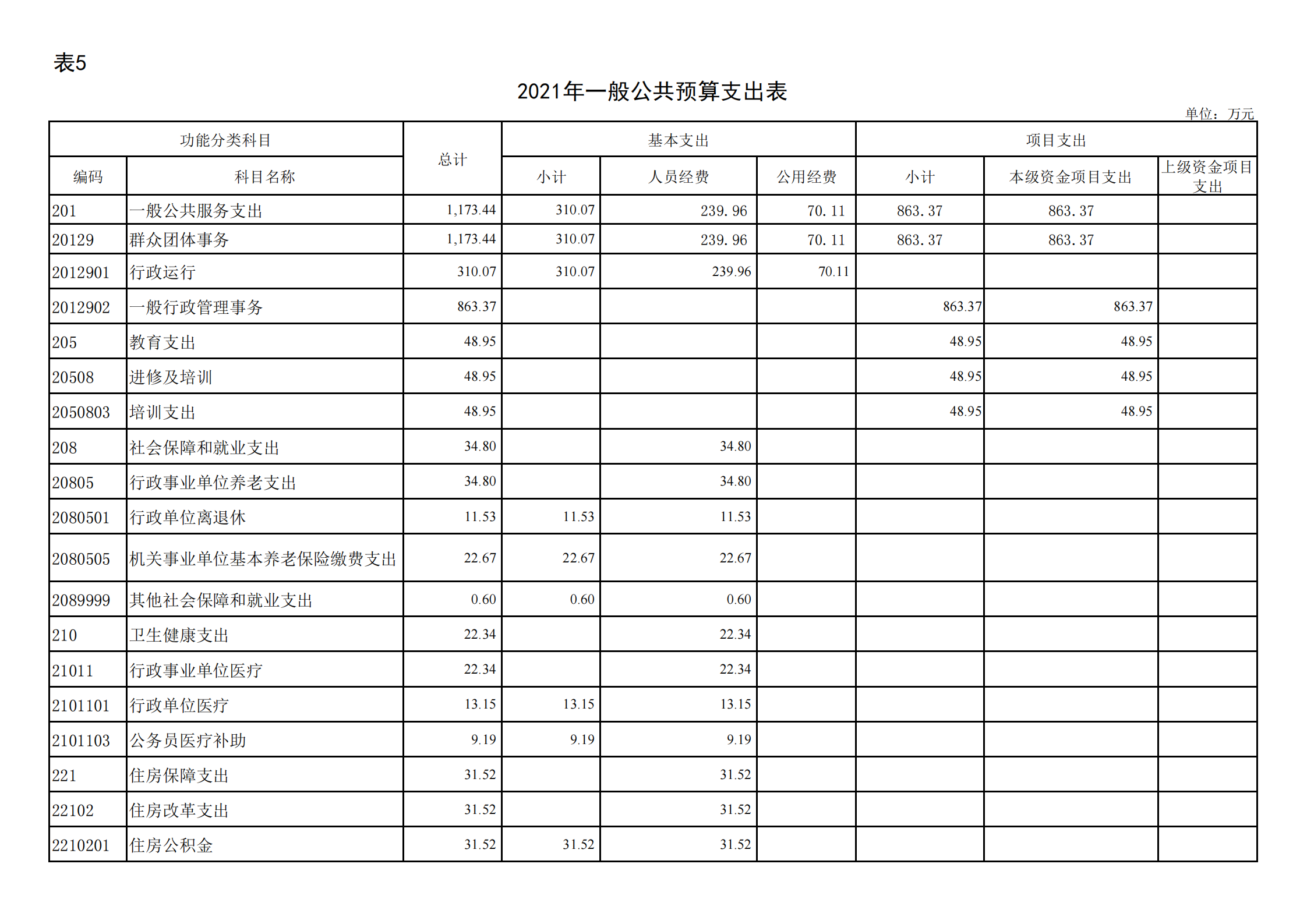 共青团贵阳市委（本级）2021年度市级部门预算、“三公”经费预算公开说明(1)_16.png