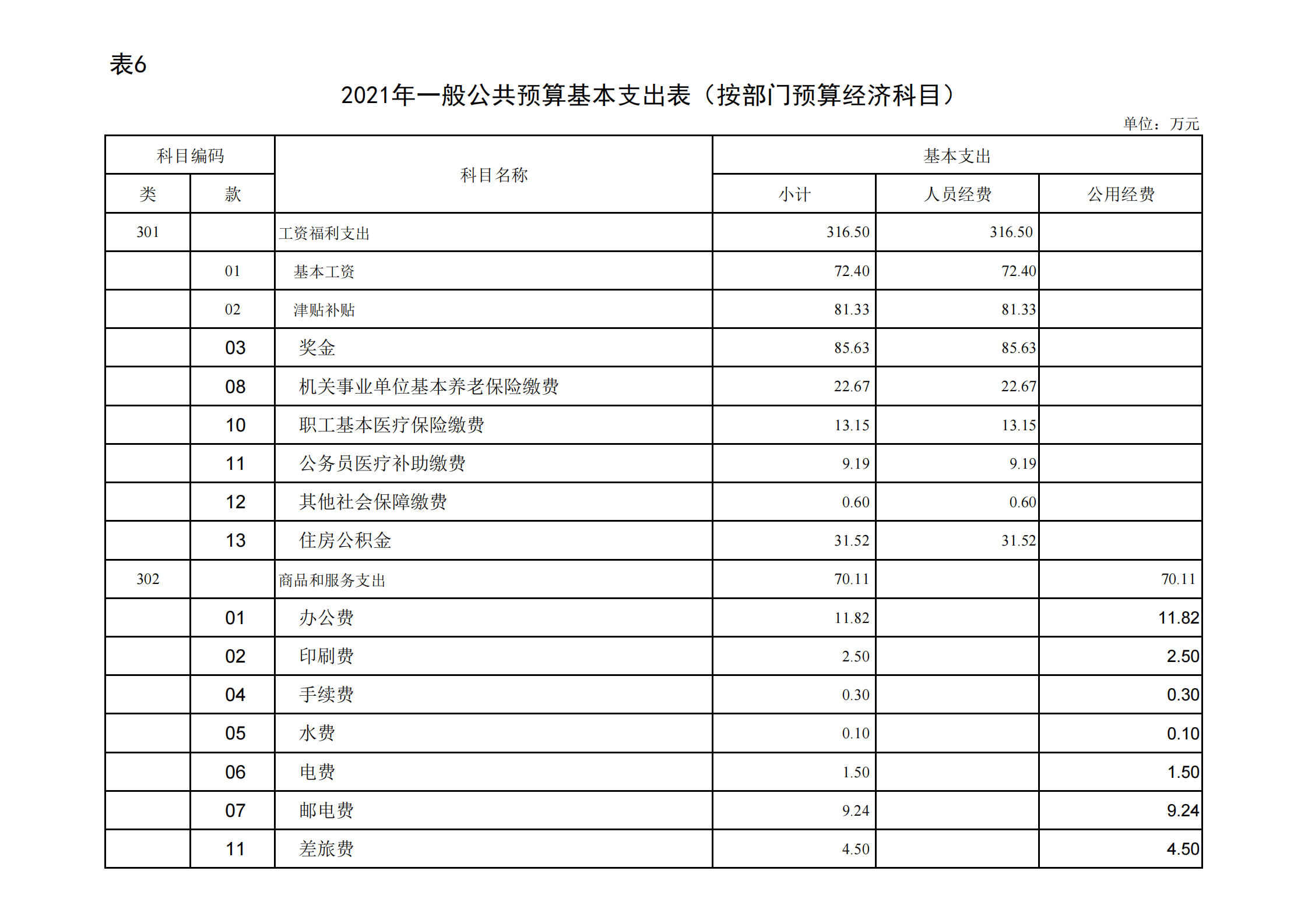 共青团贵阳市委（本级）2021年度市级部门预算、“三公”经费预算公开说明(1)_18.png