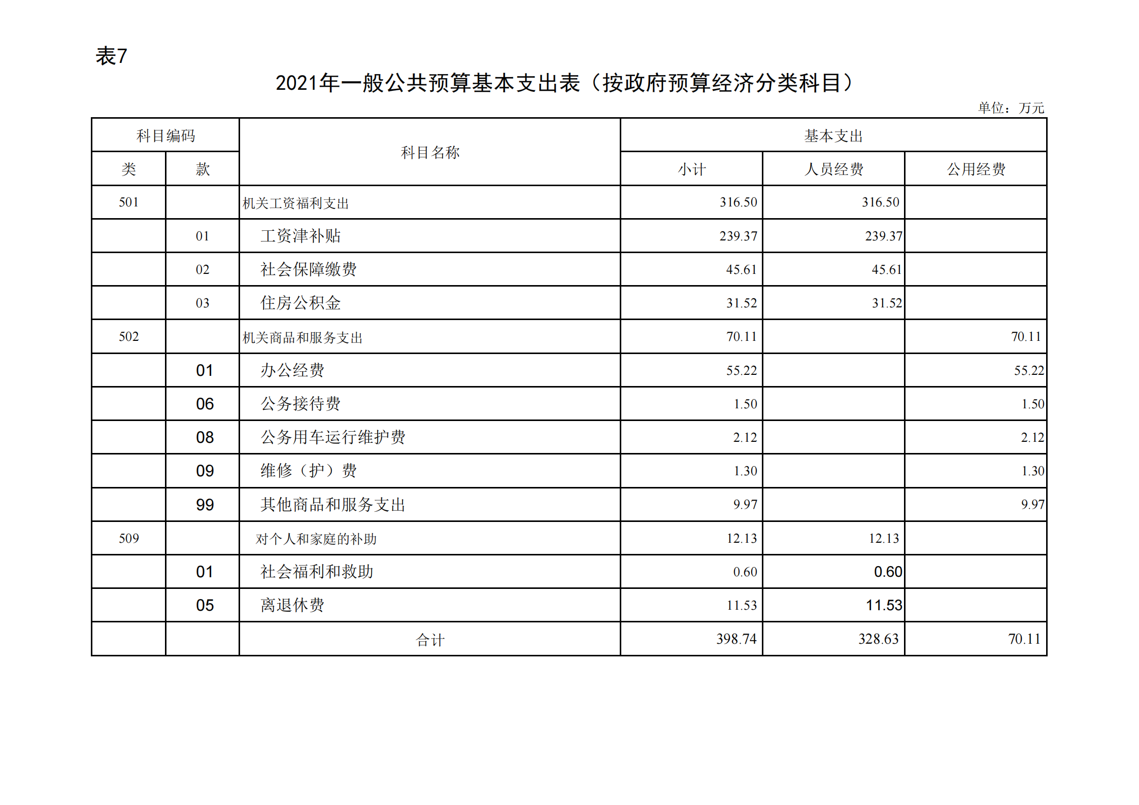 共青团贵阳市委（本级）2021年度市级部门预算、“三公”经费预算公开说明(1)_20.png