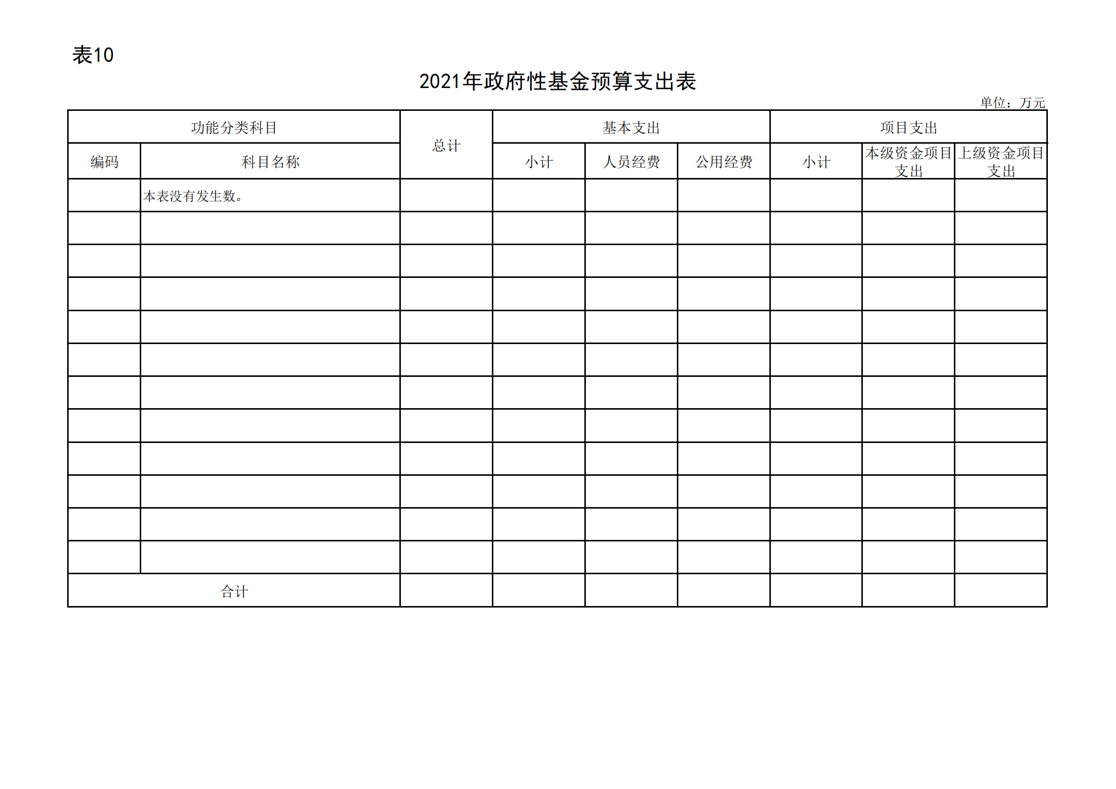 共青团贵阳市委（本级）2021年度市级部门预算、“三公”经费预算公开说明(1)_23.png