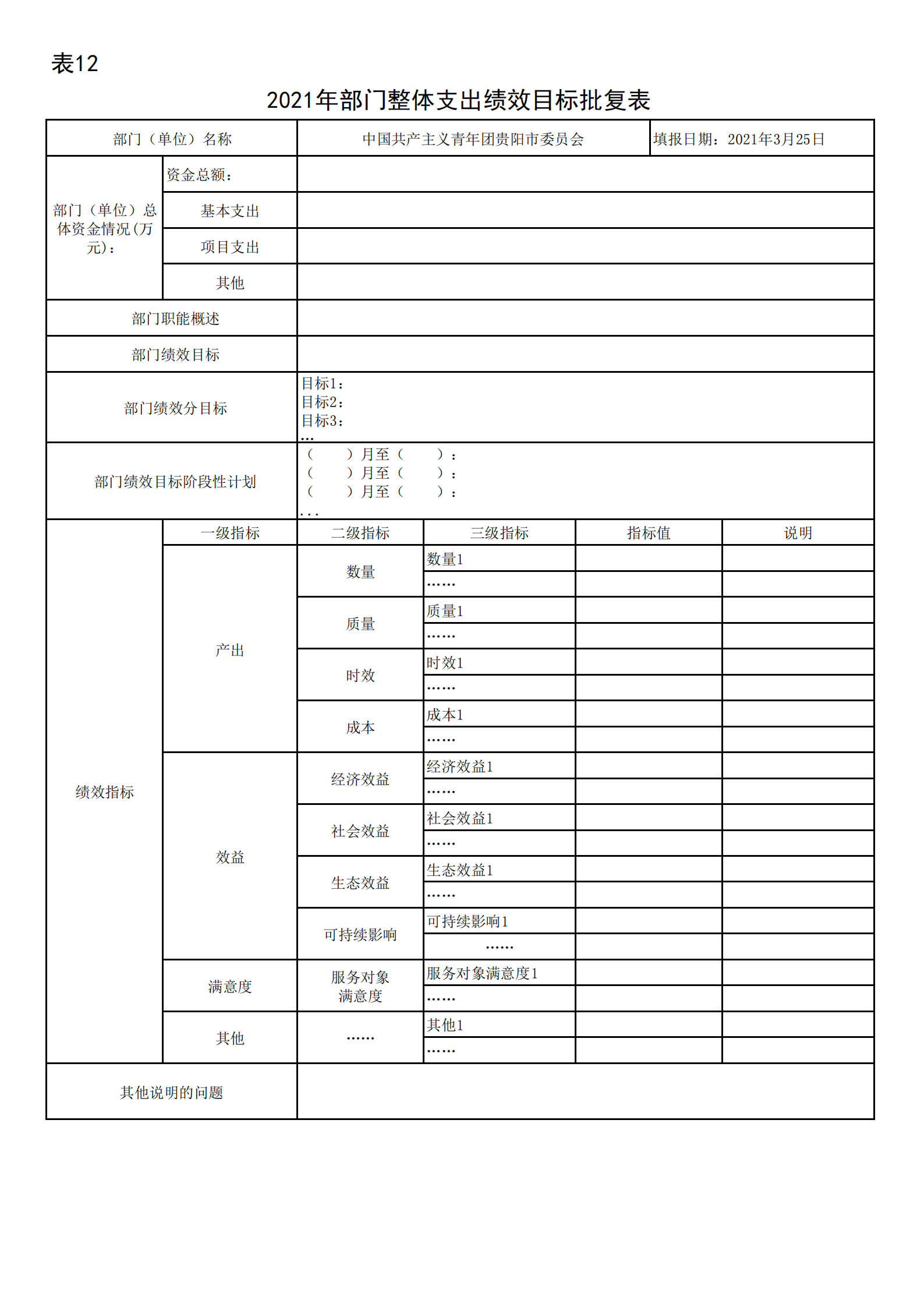 共青团贵阳市委（本级）2021年度市级部门预算、“三公”经费预算公开说明(1)_25.png