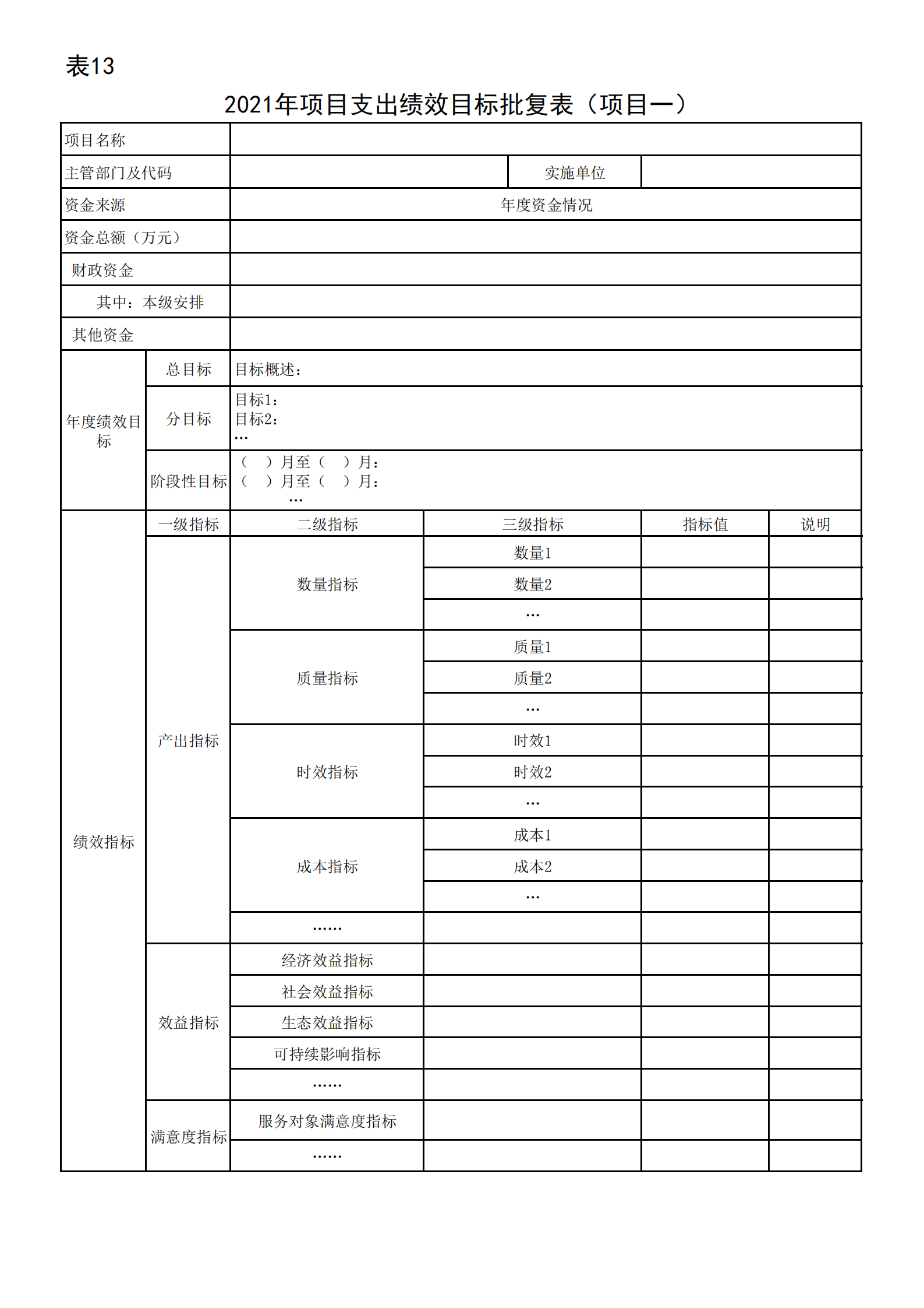 共青团贵阳市委（本级）2021年度市级部门预算、“三公”经费预算公开说明(1)_26.png