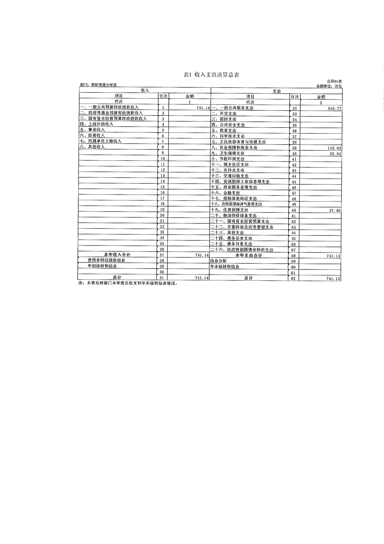 贵阳市青少年宫2021年部门决算公开_4.jpg