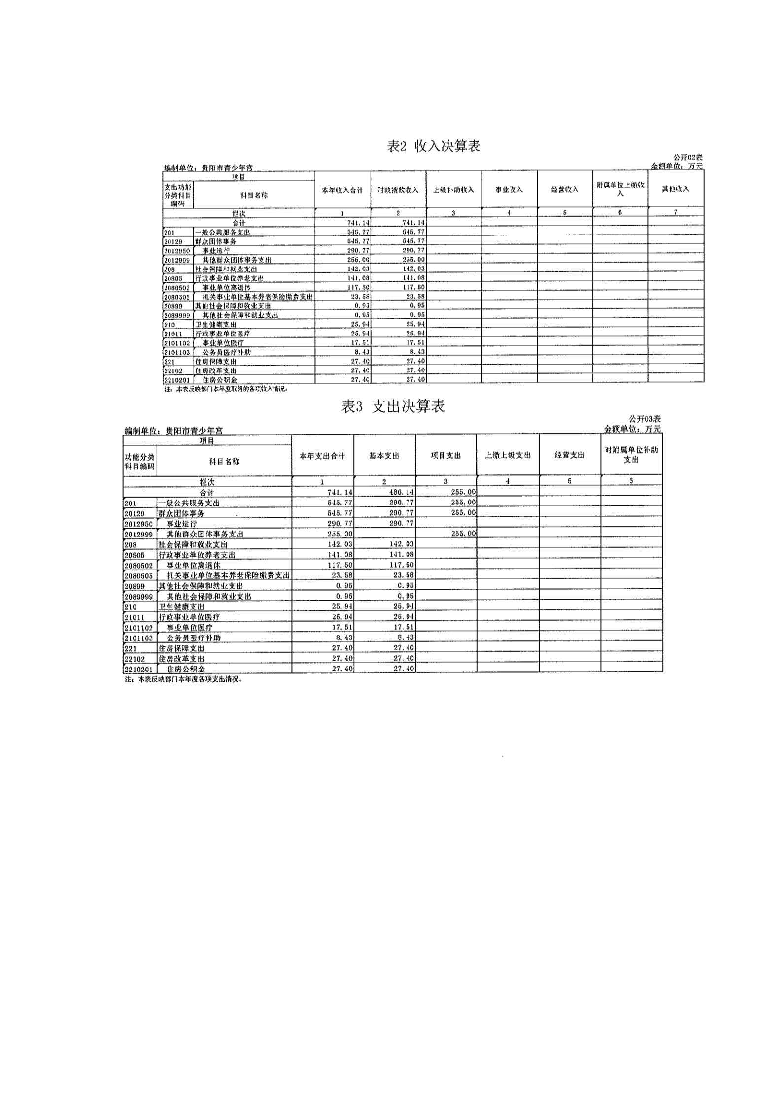 贵阳市青少年宫2021年部门决算公开_5.jpg