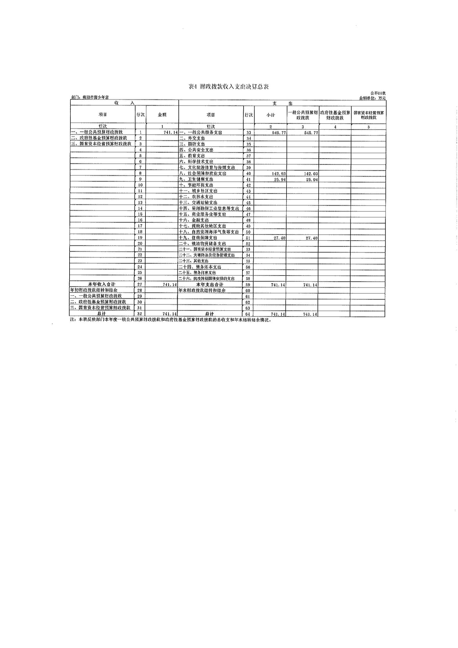 贵阳市青少年宫2021年部门决算公开_6.jpg