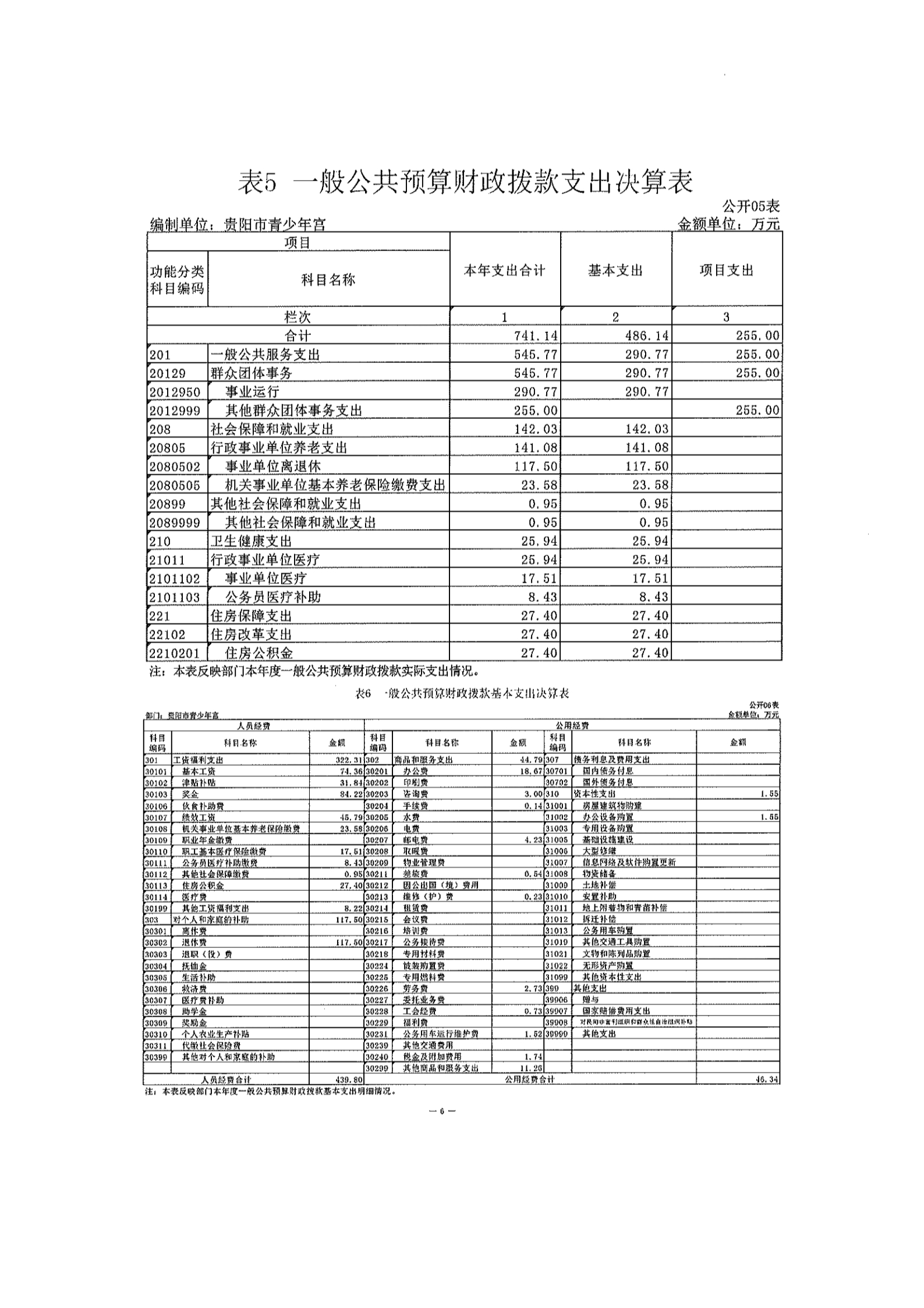 贵阳市青少年宫2021年部门决算公开_7.jpg